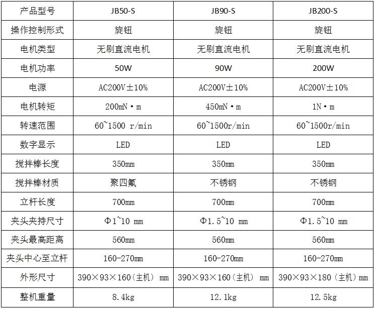 JB50-S-參數(shù).jpg