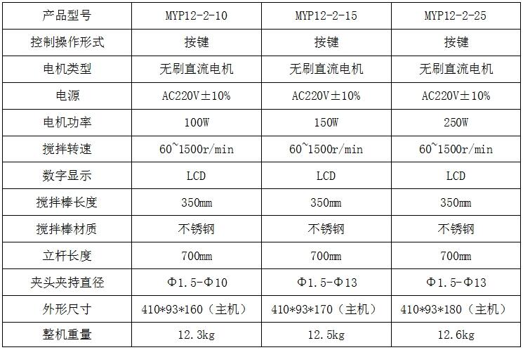 MYP12-2-參數(shù).jpg