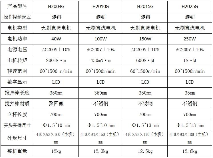 H2004G-參數(shù).jpg