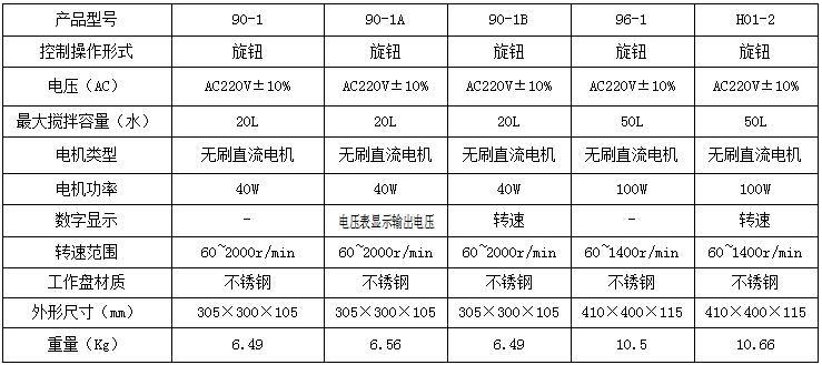 90-1A-參數(shù).jpg