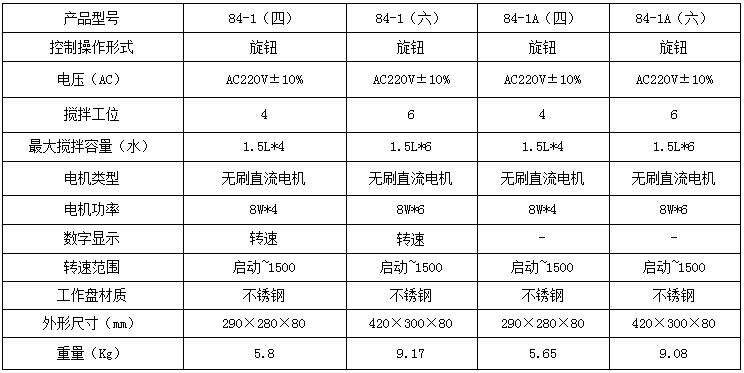 84-1A-參數(shù).jpg