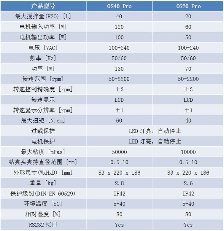 OS20-參數(shù).jpg