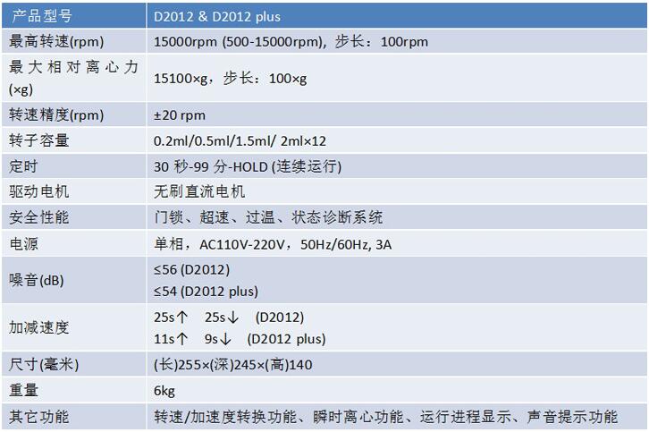 D2012-參數(shù).jpg