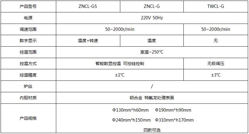 ZNCL-G參數(shù).jpg