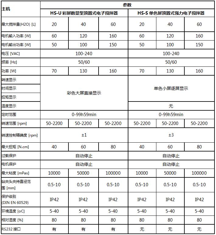 HS-U參數(shù).jpg